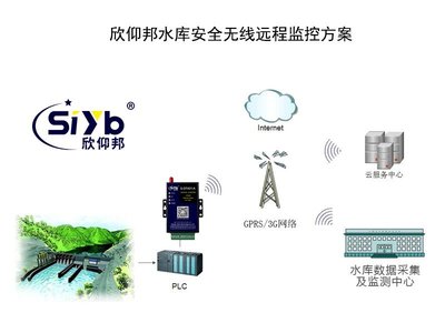 水庫(kù)水位水雨情監(jiān)測(cè)4G網(wǎng)絡(luò)傳輸系統(tǒng)研發(fā)與DTU搭建